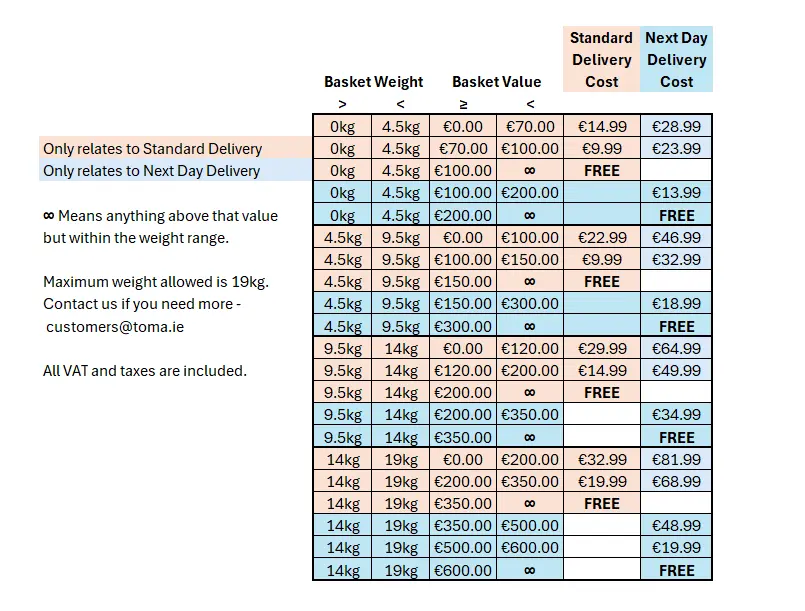 Toma Spanish Gourmet Deliveries and Costs